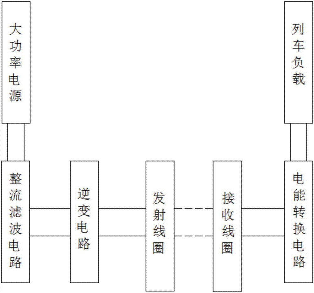 基于高溫超導(dǎo)線圈用于城市列車充電的無(wú)線電能傳輸系統(tǒng)的制作方法與工藝