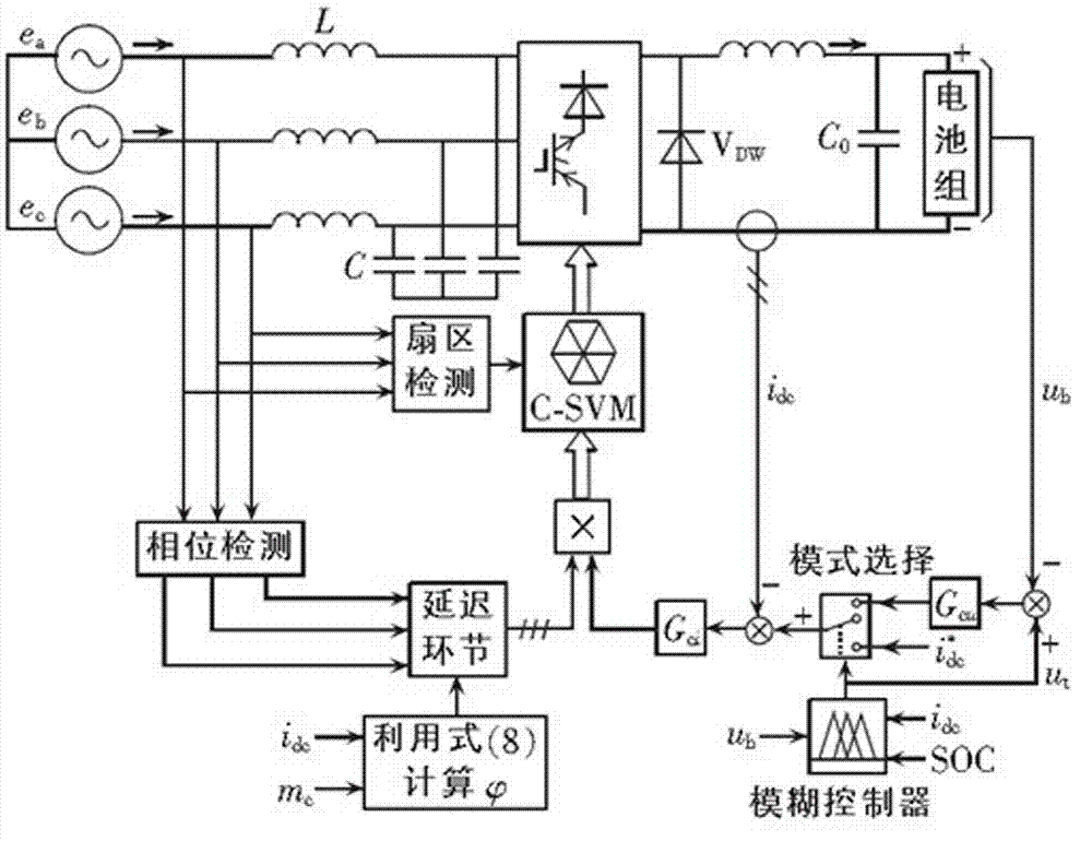 一種高效的電池充電系統(tǒng)的制作方法與工藝