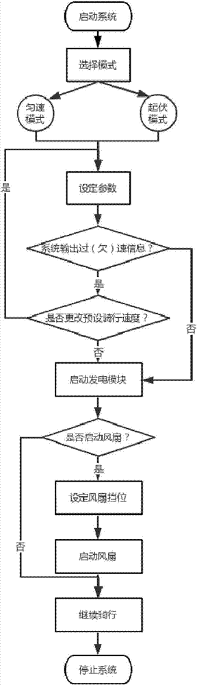 一种基于单片机控制的自发电健身自行车系统的制作方法与工艺