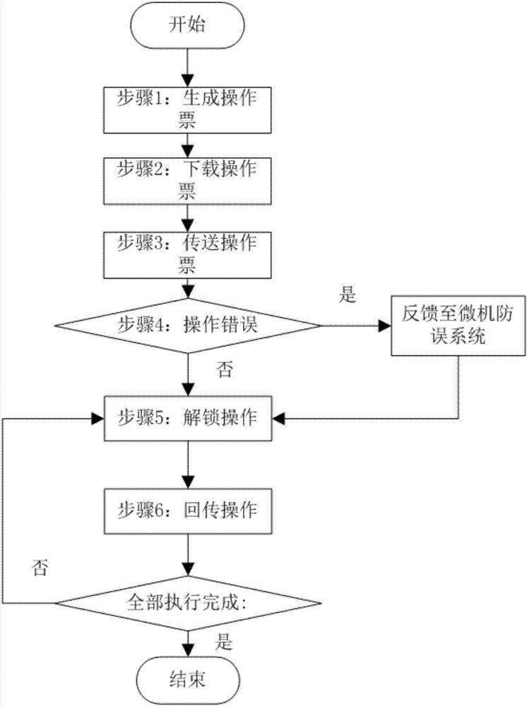 一种倒闸操作实时监控防误系统及其控制方法与流程