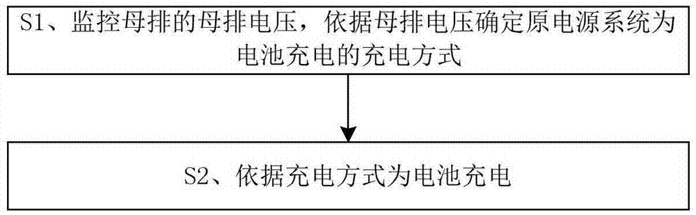 一種并機擴容的電源系統(tǒng)及方法與流程