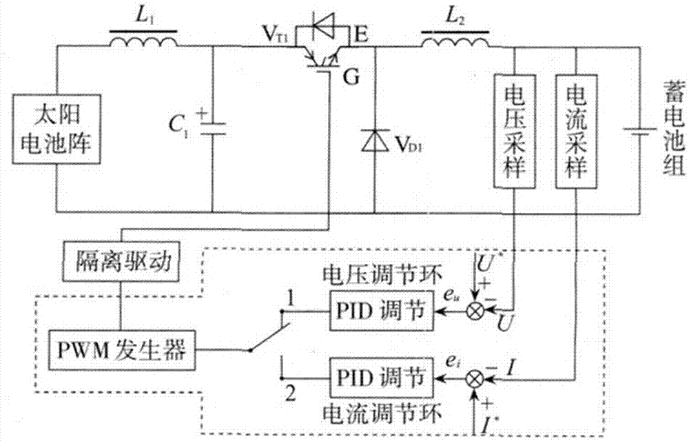 一種獨立光伏電站蓄電池管理方法與流程