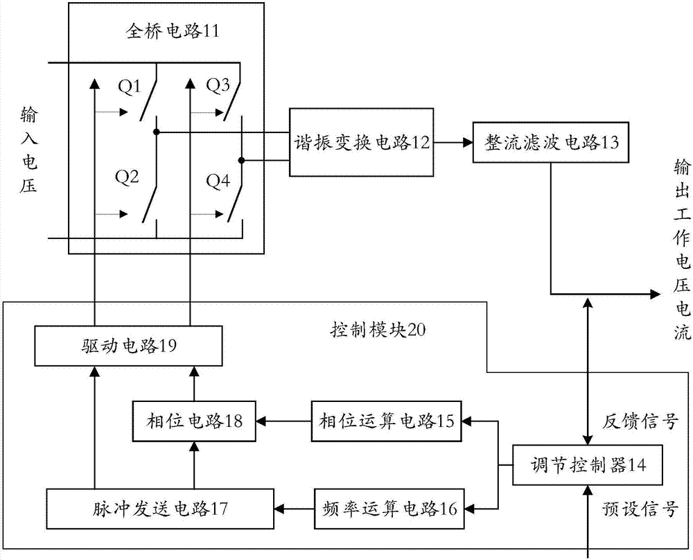 一種雙向諧振變換電路、變換器及其控制方法與流程