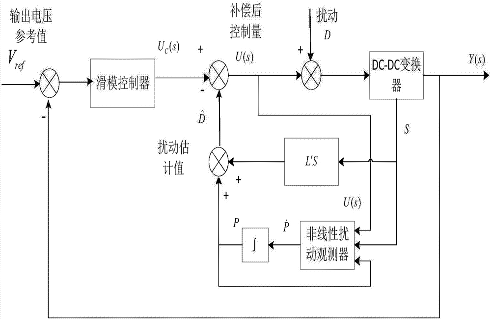 实现高效调速