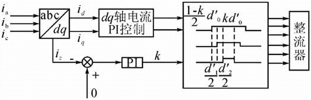 一種三相整流器的環(huán)流抑制方法與流程