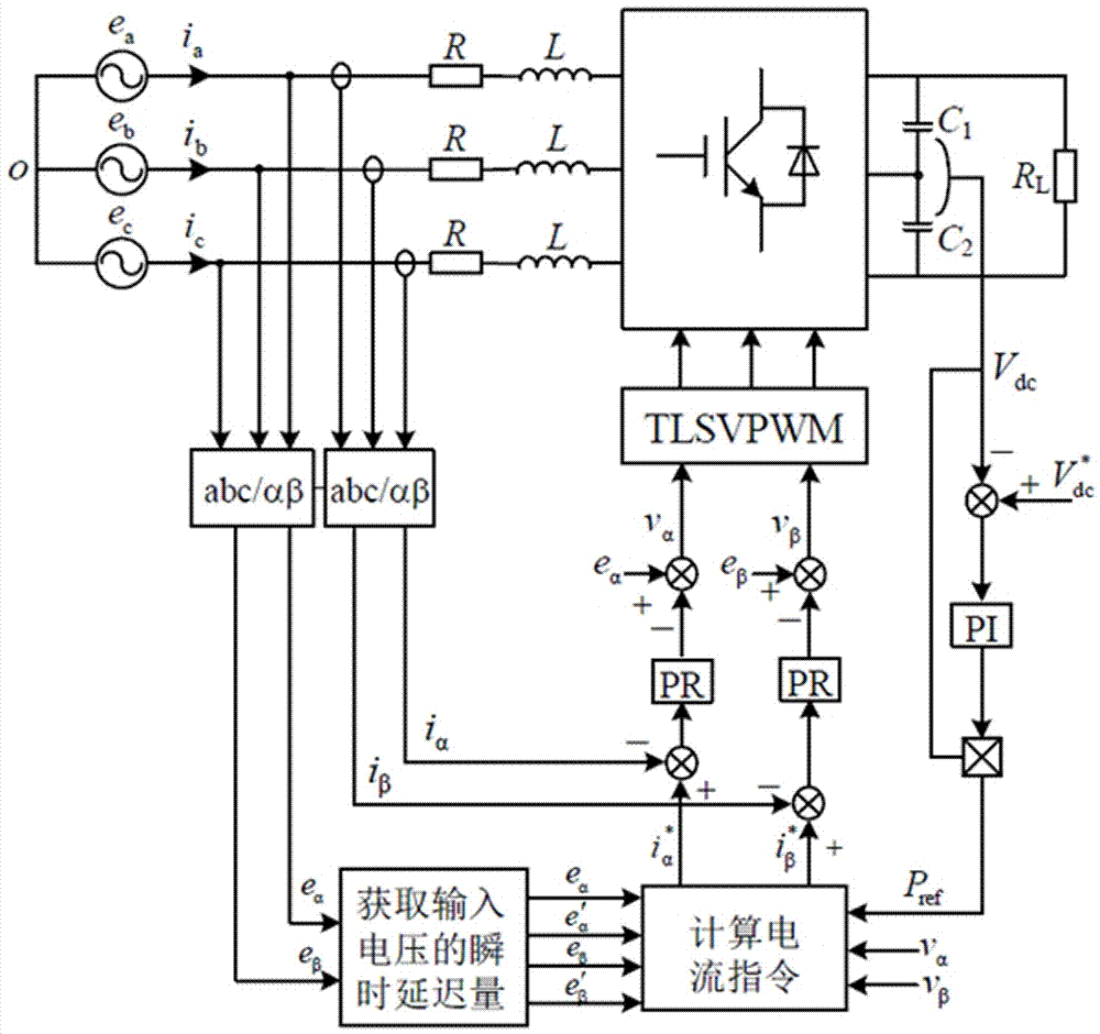一种三电平整流器静止坐标系控制方法与流程