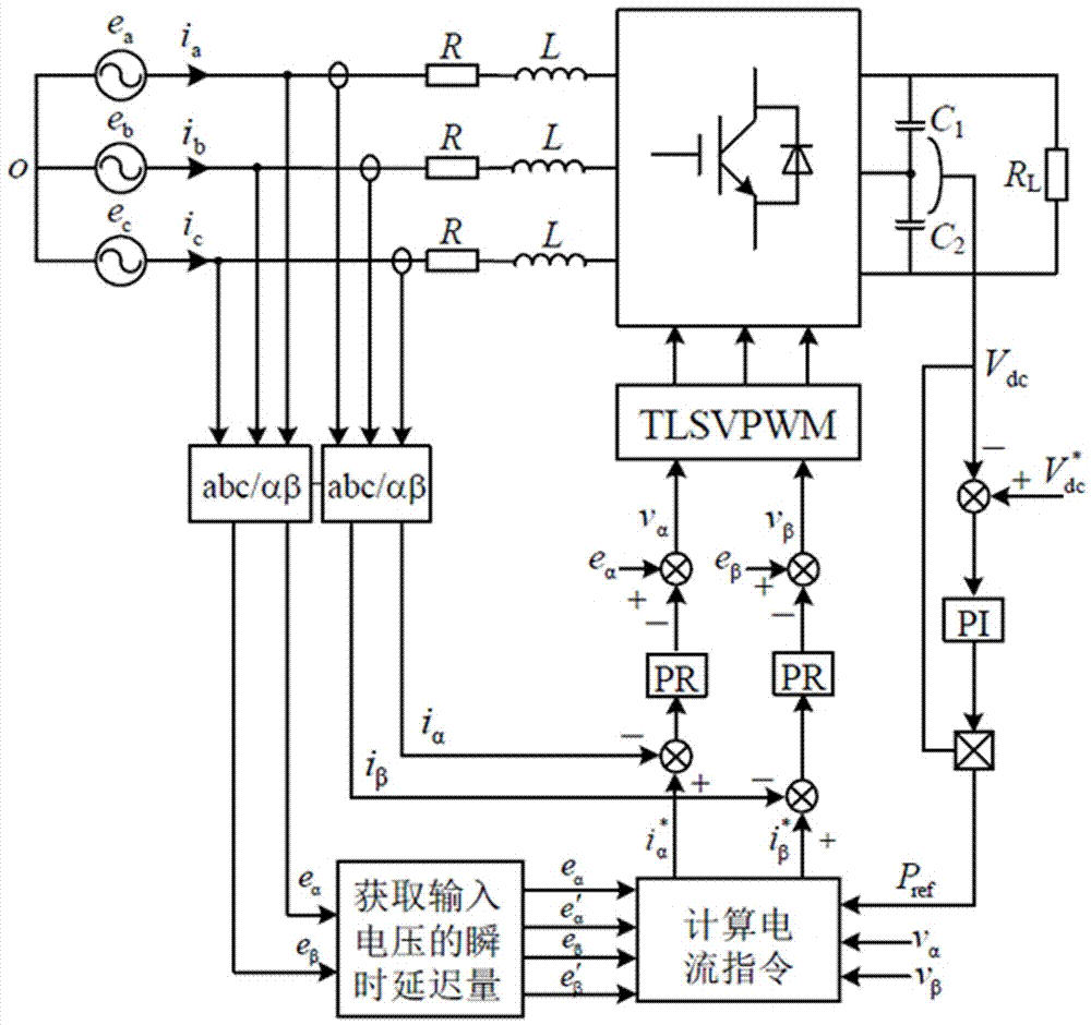 一種三電平整流器靜止坐標(biāo)系控制方法與流程