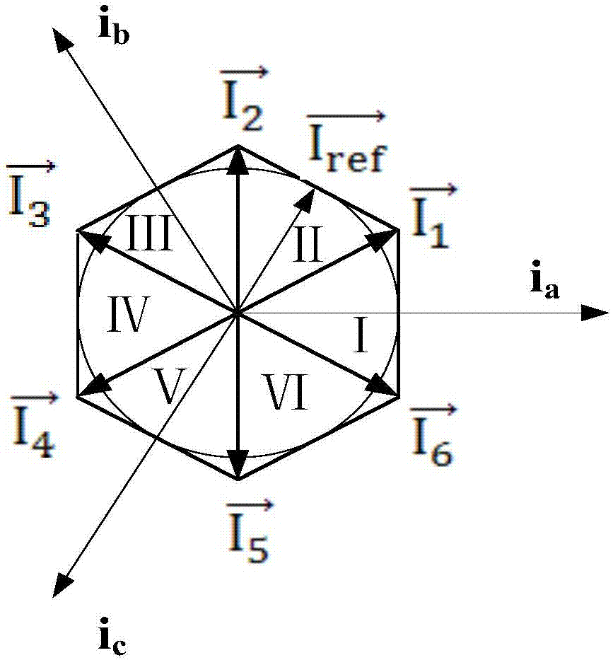 一種帶滑模補(bǔ)償算法的矩陣整流器控制方法及系統(tǒng)與流程