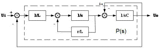 一种逆变器的复合控制方法与流程