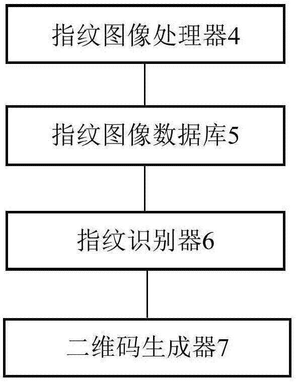 一種基于指紋識別技術(shù)的電子商務(wù)網(wǎng)聯(lián)柜系統(tǒng)的制作方法與工藝