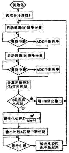 一種基于模擬閉環(huán)的步進(jìn)電機(jī)位置控制系統(tǒng)的制作方法與工藝