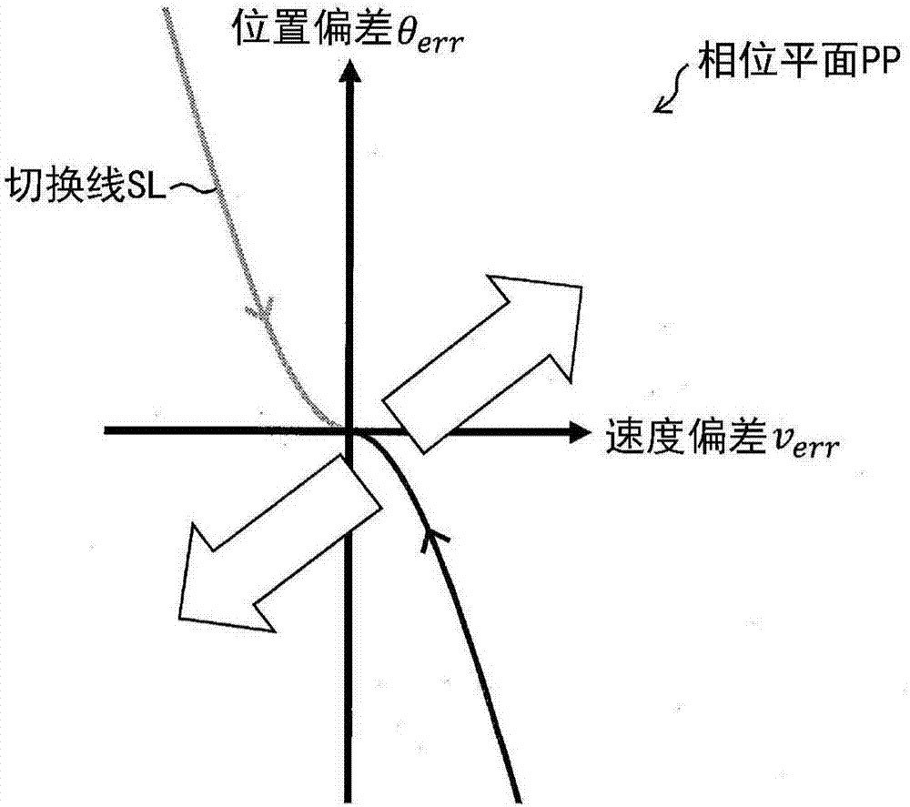 控制装置以及控制方法与流程