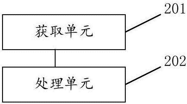 繞線機(jī)的電機(jī)控制方法及系統(tǒng)與流程