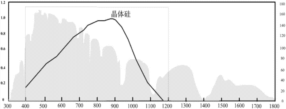 一種硅基柔性太陽能光伏瓦片及其制作方法與流程