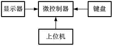 一種動態(tài)改變均衡增益的均衡系統(tǒng)和方法與流程