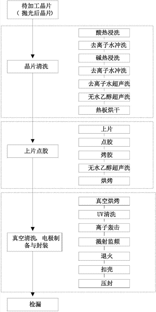 一種石英晶體諧振器的加工方法與流程