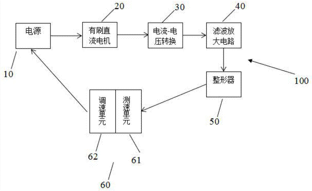 直流電機(jī)調(diào)速控制系統(tǒng)及其速度檢測(cè)方法與流程