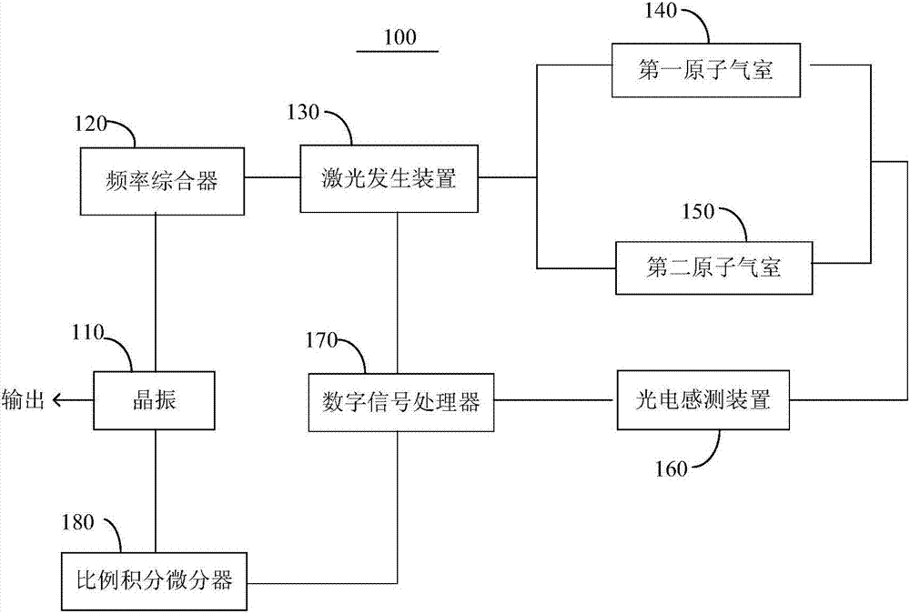 堿金屬氣室原子鐘系統(tǒng)的制作方法與工藝