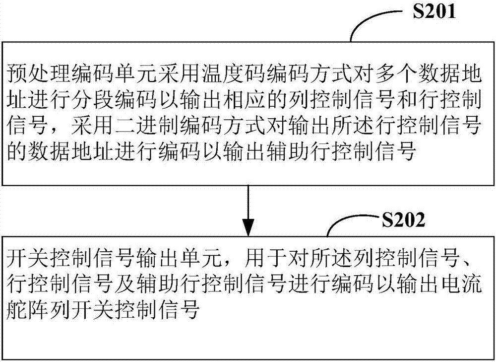 一種電流舵數(shù)模轉(zhuǎn)換器的控制裝置及編碼方法與流程