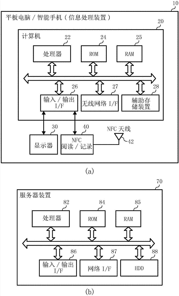 信息處理方法，介質(zhì)，以及信息處理裝置與流程