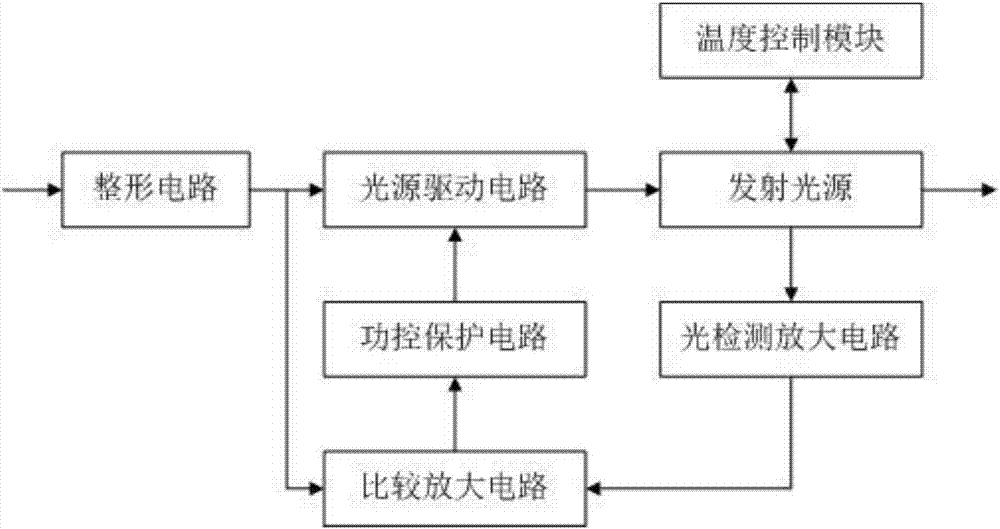 基于光波分復(fù)用的數(shù)字光端機(jī)的制作方法與工藝