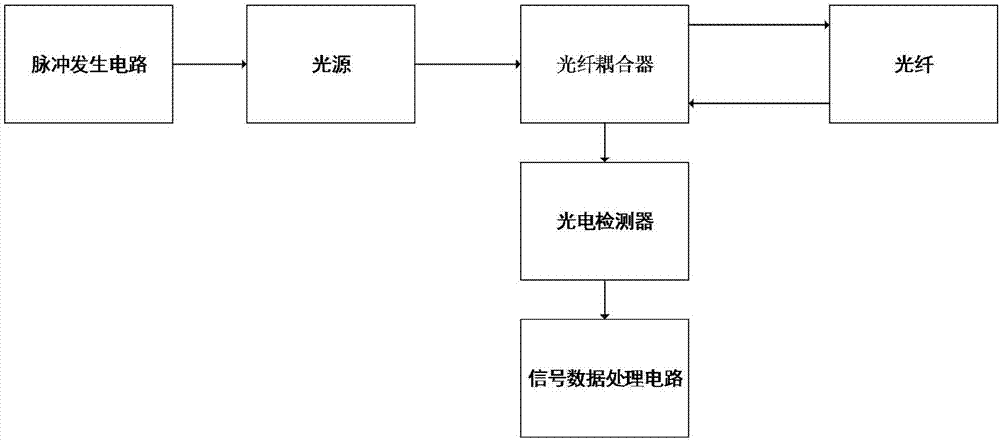 一種減少光傳輸過(guò)程中接續(xù)損耗的方法及其裝置與流程