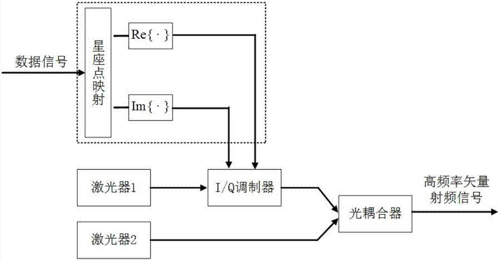 基于相位因子優(yōu)化的載波抑制模式光載無線矢量波系統(tǒng)的制作方法與工藝