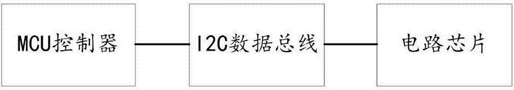 一種基于SFP+中長距離傳輸?shù)墓饽K的制作方法與工藝