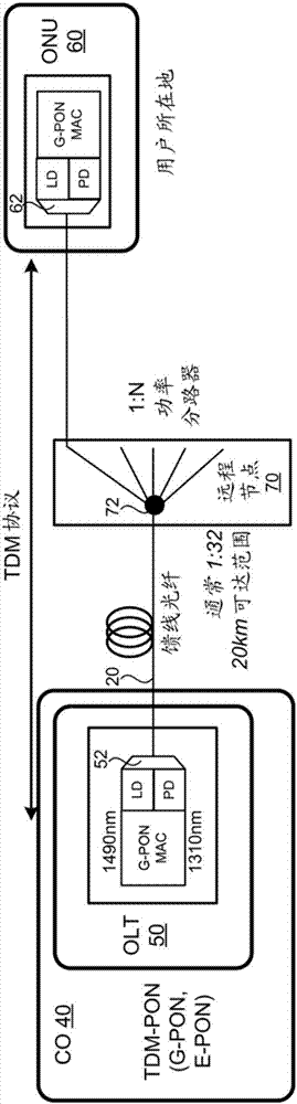 具有擴(kuò)展的可達(dá)范圍和容量的時(shí)間波長(zhǎng)分割復(fù)用無(wú)源網(wǎng)絡(luò)的制作方法與工藝