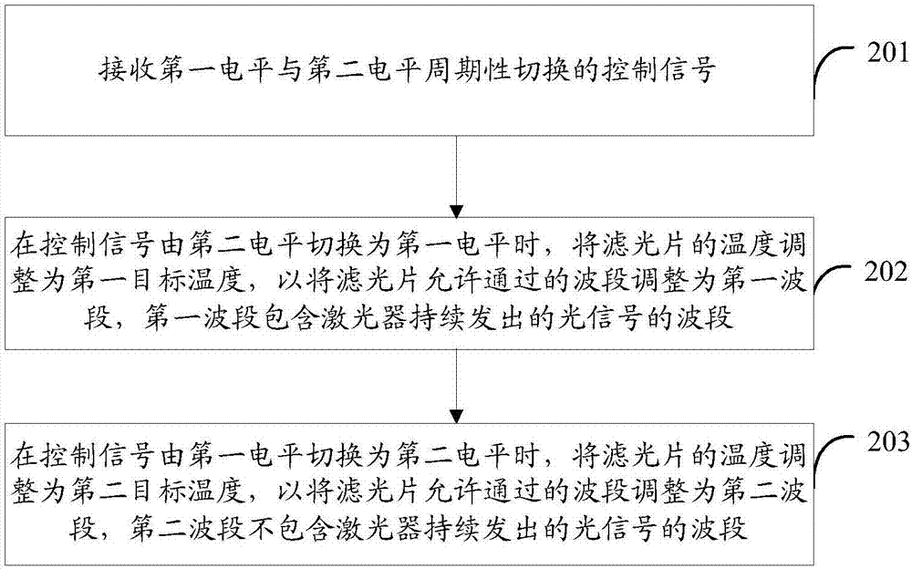 一種波長精度控制方法及裝置與流程