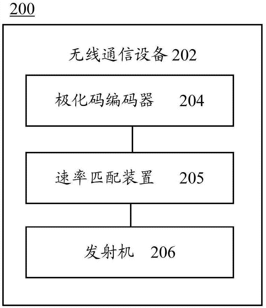 極化碼處理的方法及通信設(shè)備與流程