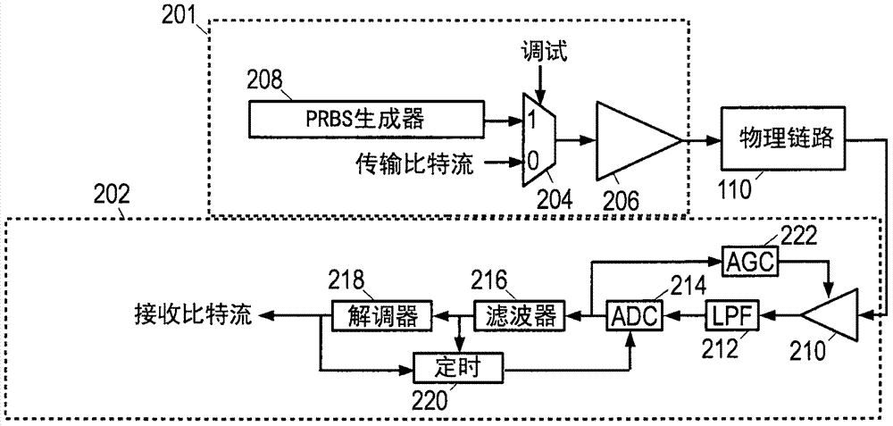 适用前向纠错的通信链路性能分析器的制作方法与工艺