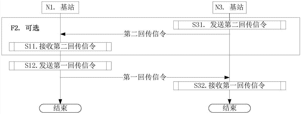 一种窄带无线传输中的方法和装置与流程