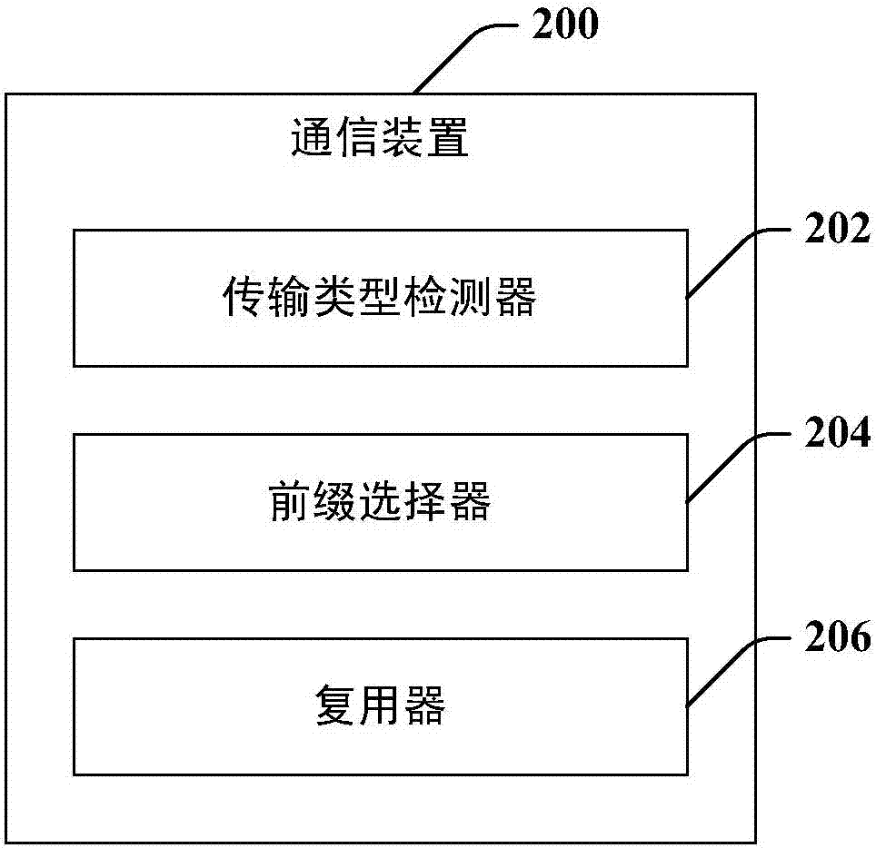 復(fù)用的單播和SFN傳輸?shù)膶?dǎo)頻結(jié)構(gòu)的制作方法與工藝