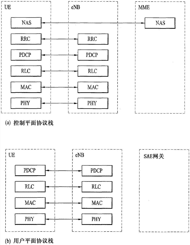 無(wú)線通信系統(tǒng)中基站發(fā)射下行鏈路控制信道的方法及設(shè)備與流程