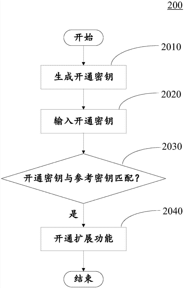 用于開(kāi)通變送器的擴(kuò)展功能的系統(tǒng)和方法與流程