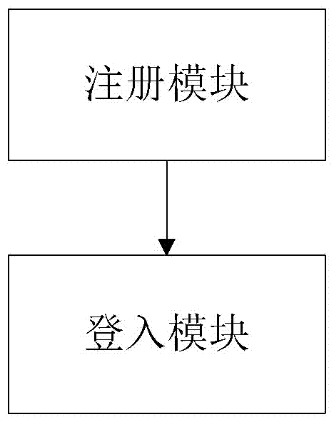 一種基于指靜脈認(rèn)證登入云桌面的方法及系統(tǒng)與流程