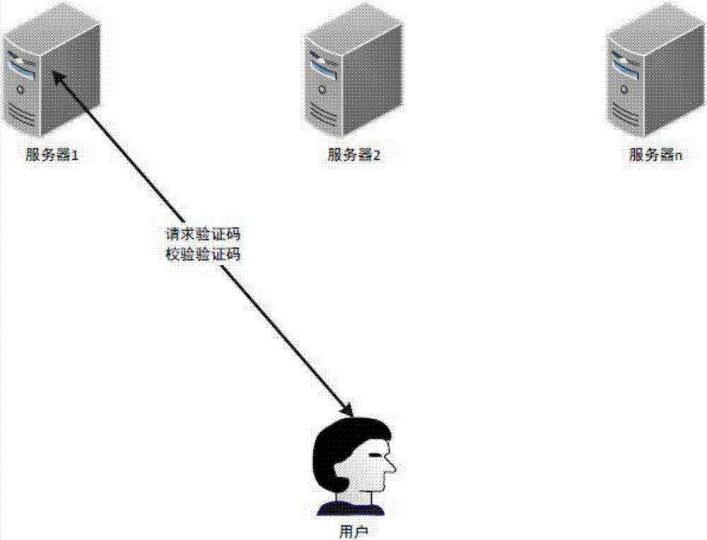 一種基于緩存的驗(yàn)證碼校驗(yàn)方法和系統(tǒng)與流程