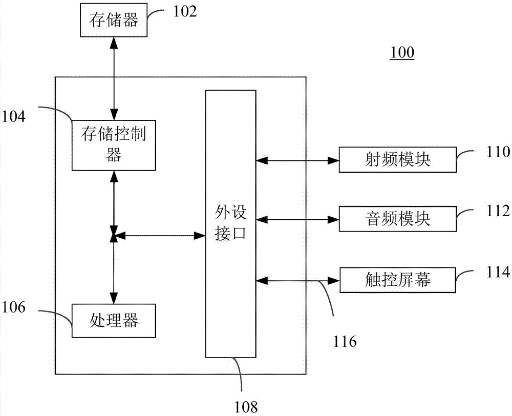 日志信息處理方法、裝置及系統(tǒng)與流程