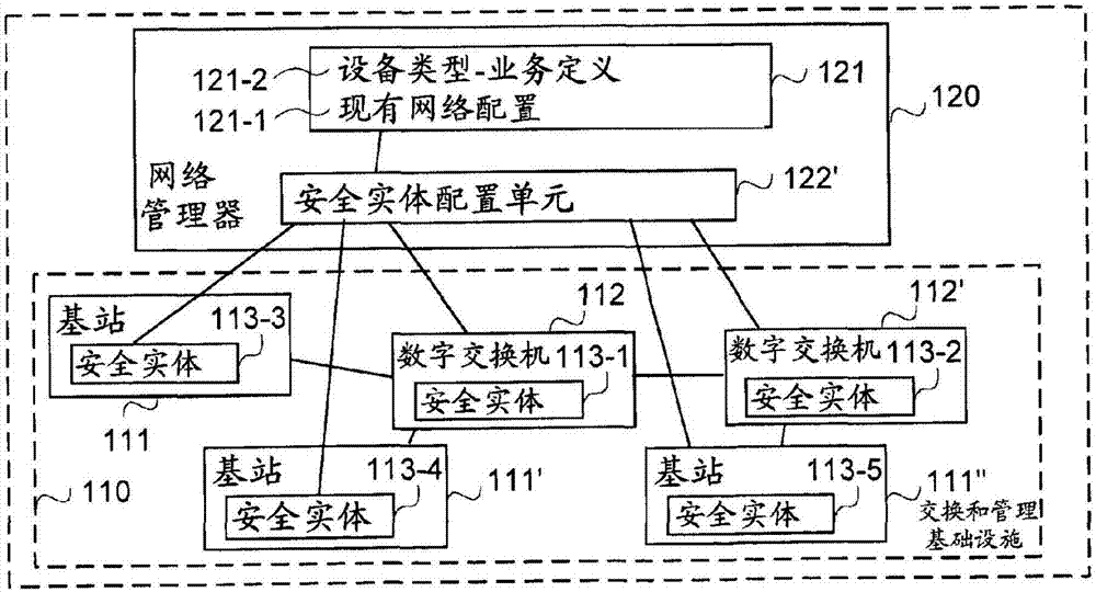 配置网络安全实体的制作方法与工艺