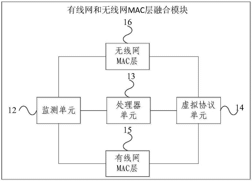 一种网络芯片、网络设备以及网络冗余实现方法与流程