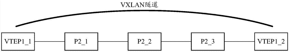 故障检测方法及装置与流程