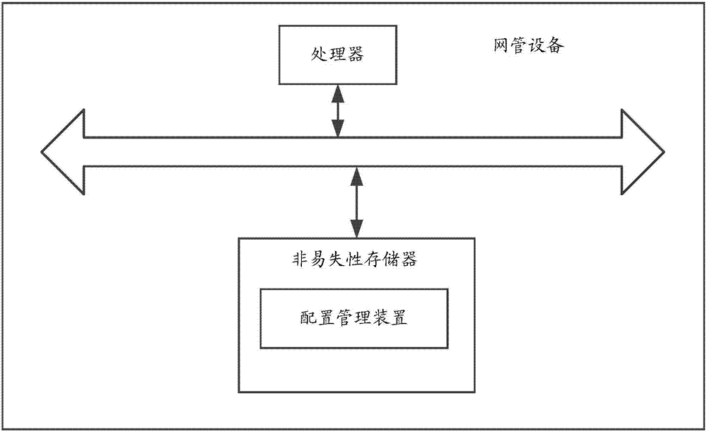 一種配置管理方法和裝置與流程