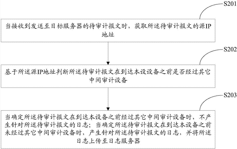 一種產(chǎn)生日志的方法和裝置與流程