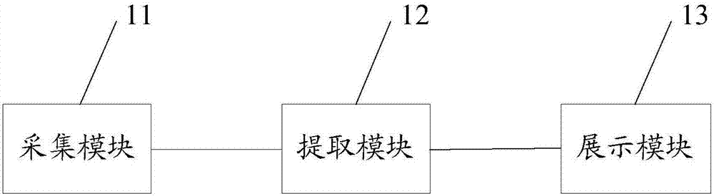 一種基于CMDB的自動關(guān)聯(lián)圖生成方法及裝置與流程