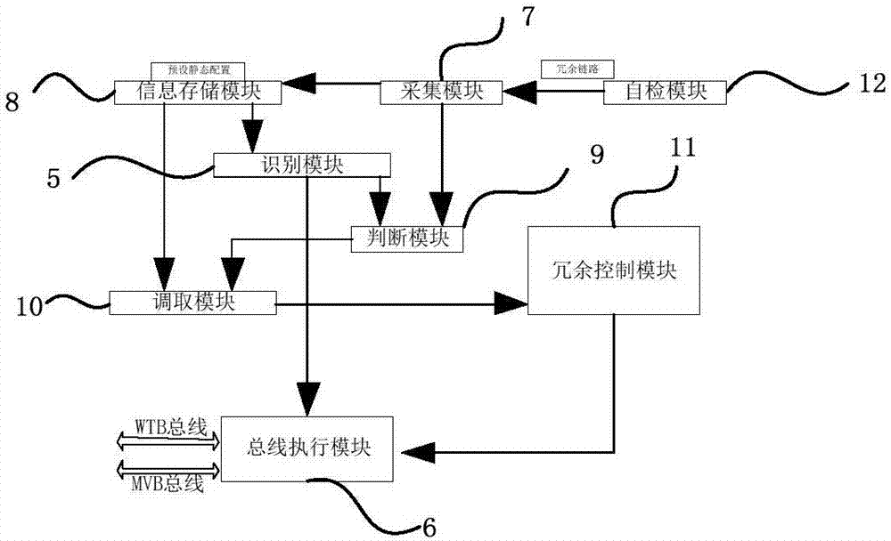 列車網(wǎng)關冗余控制系統(tǒng)及其控制方法與流程