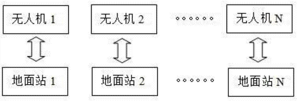 一种无人机数据通信抗干扰系统及方法与流程