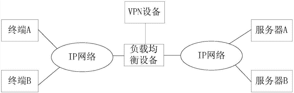 一種連接方法及裝置與流程