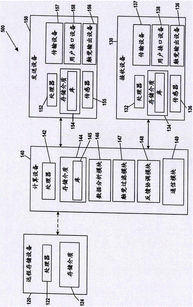 傳遞觸覺到所選擇的消息接收方的制作方法與工藝