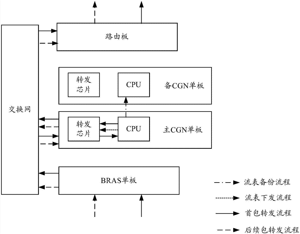 一種數(shù)據(jù)處理方法及裝置與流程